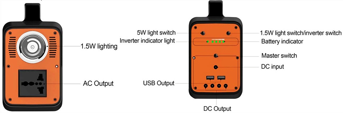 130W নিরাপত্তা সৌর জেনারেটর জরুরী চার্জিং জন্য
